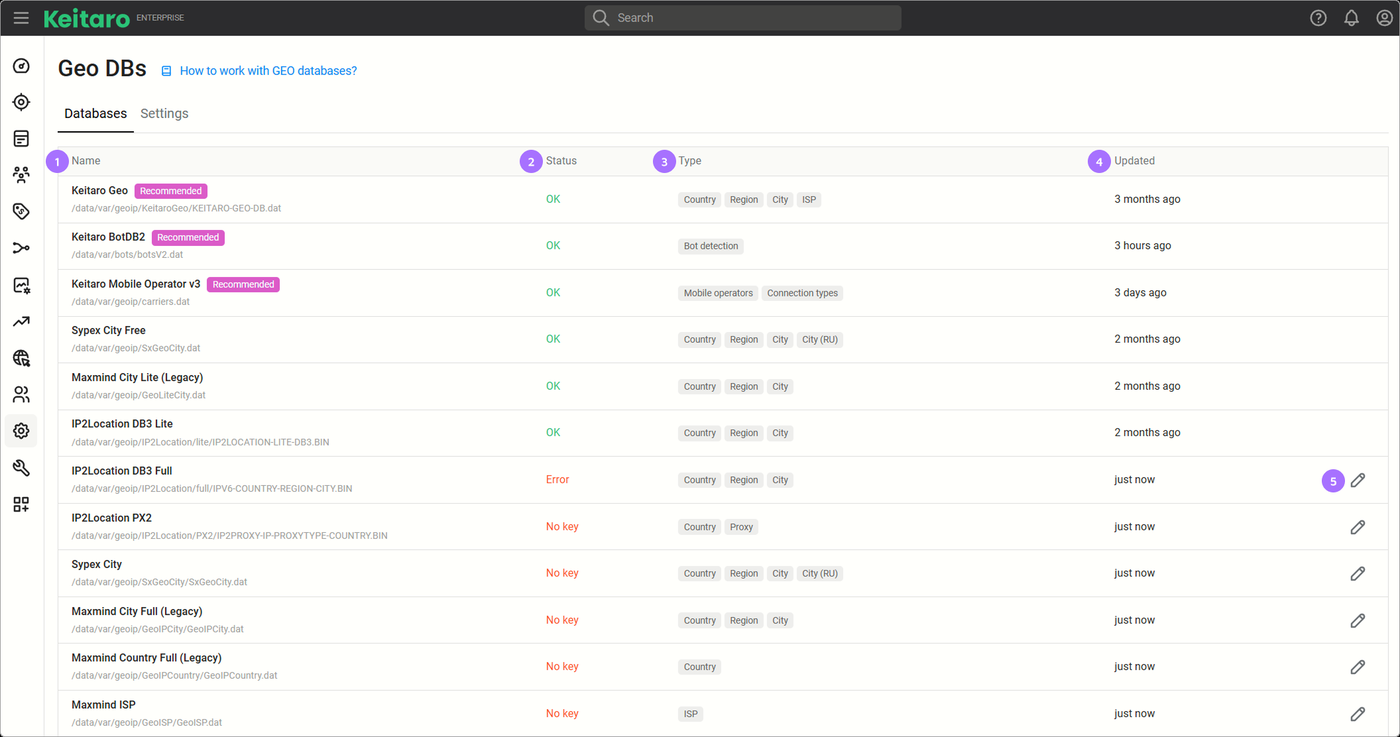 Keitaro Settings, Geo DBs page listing the geo databases with their status, type and update date, including Keitaro Geo and IP2Location rows